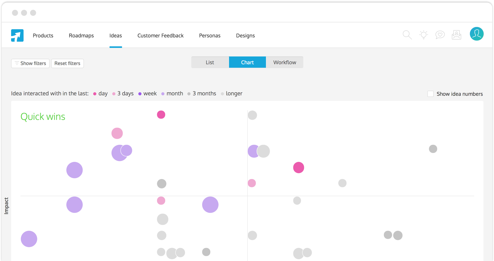 Screenshot of Ideas on ProdPad