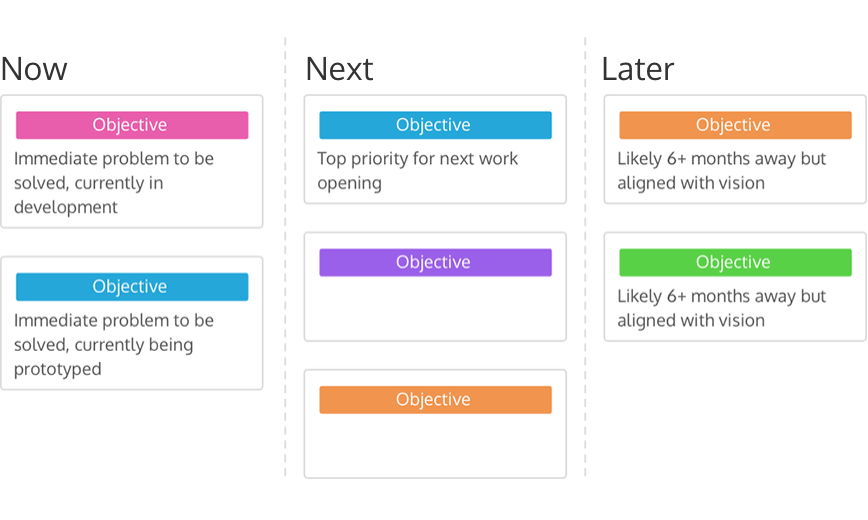 Theme-based Roadmap