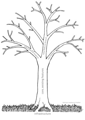 Product Tree