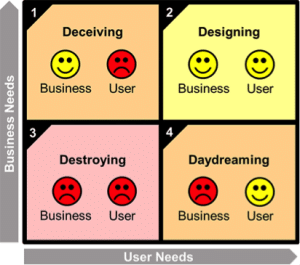 User needs vs Business needs