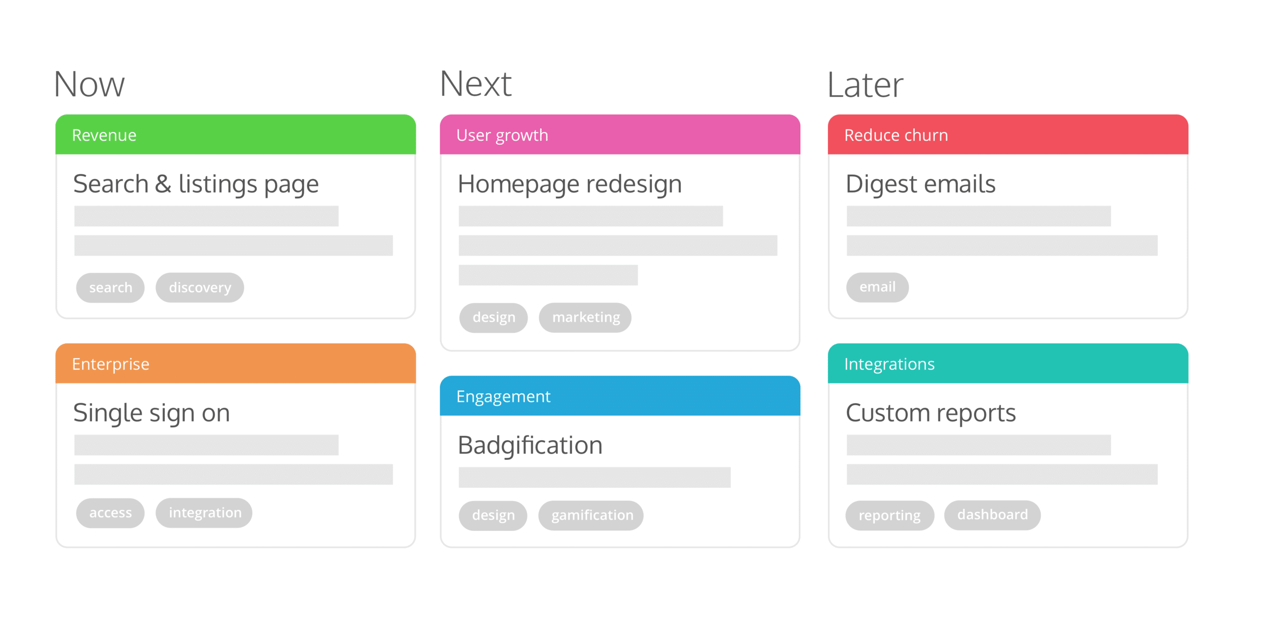 roadmap