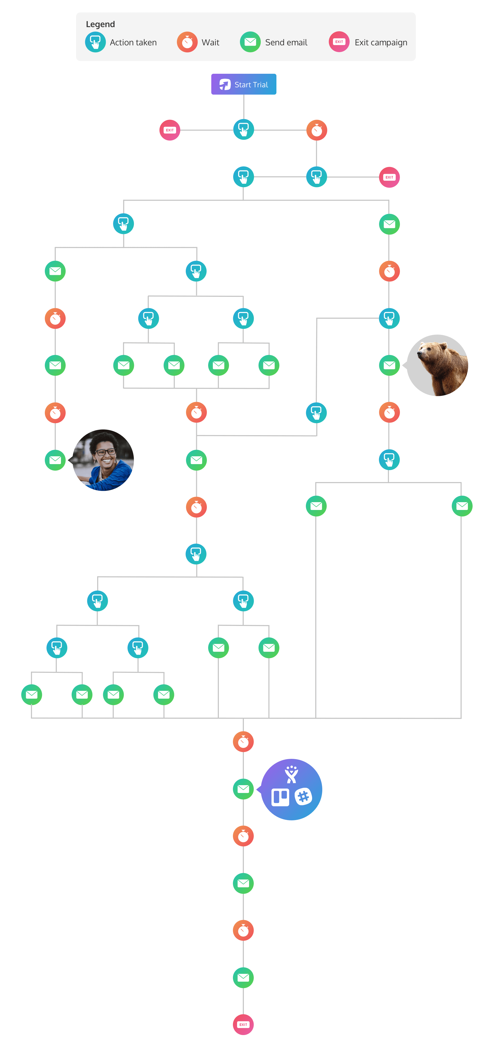 User onboarding email flow