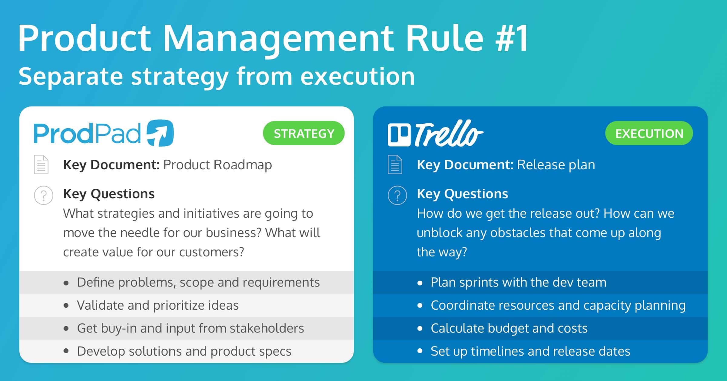 Separate strategy from execution