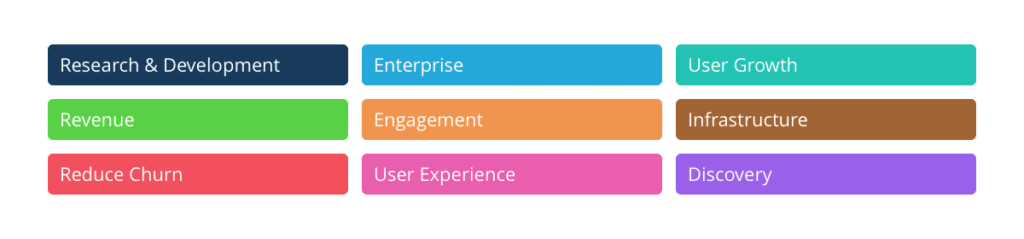 Product Management Objectives