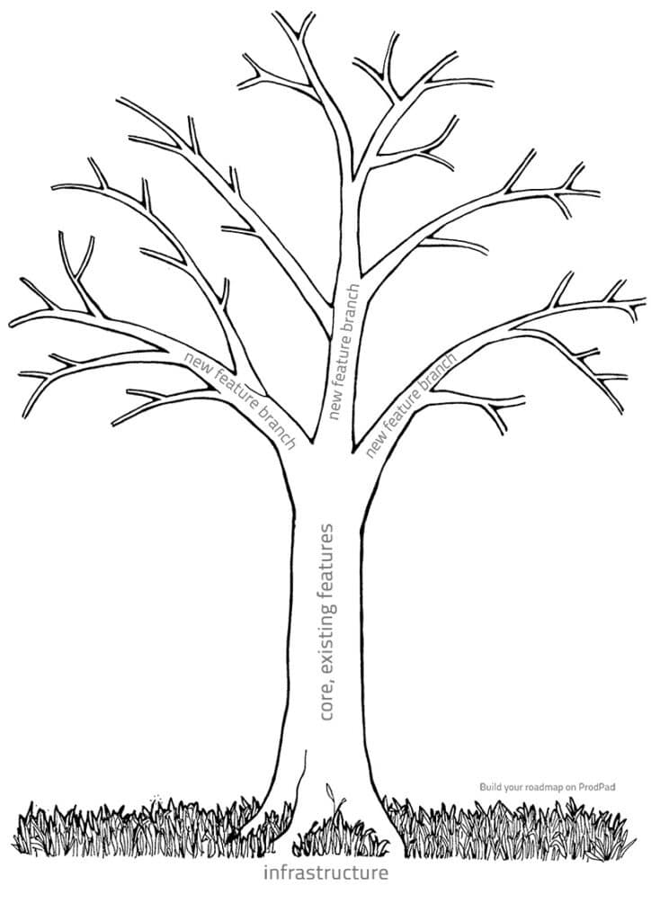 Tree 5 Features Five Ways to Communicate New Product Features
