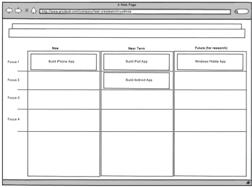 An early wireframe of the Now-Next-Later format of the roadmap