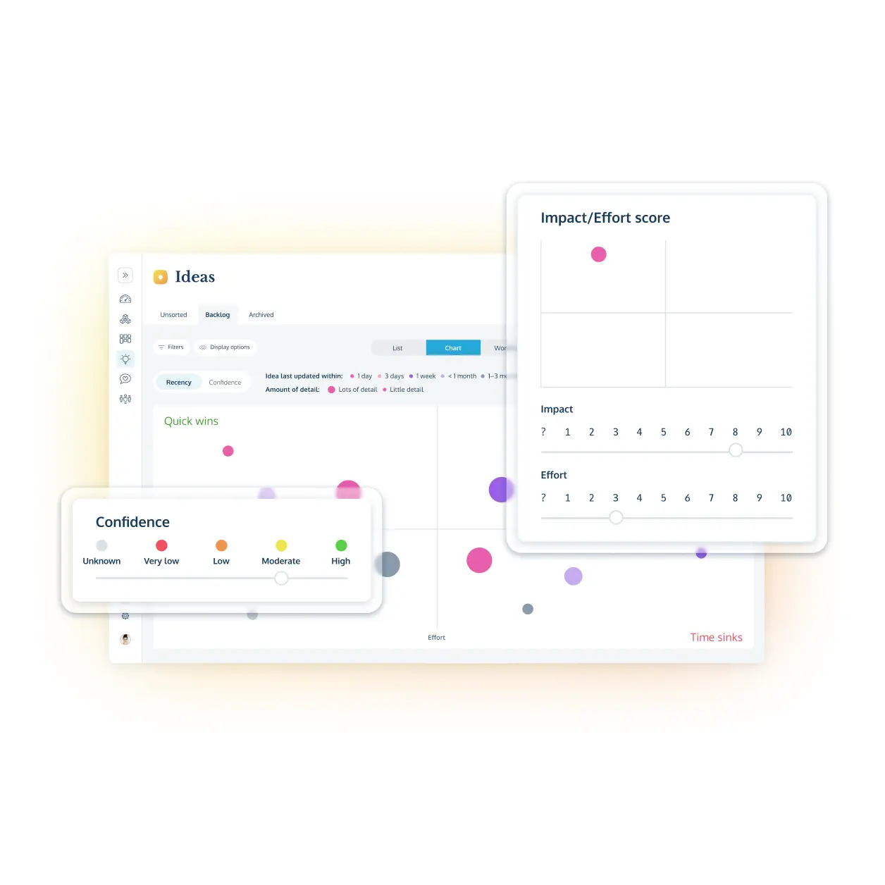 The prioritization chart in the idea management tool of ProdPad product management software.