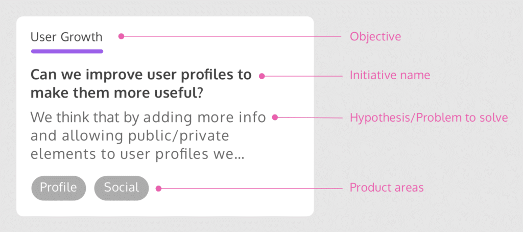 Annotated roadmap card in ProdPad