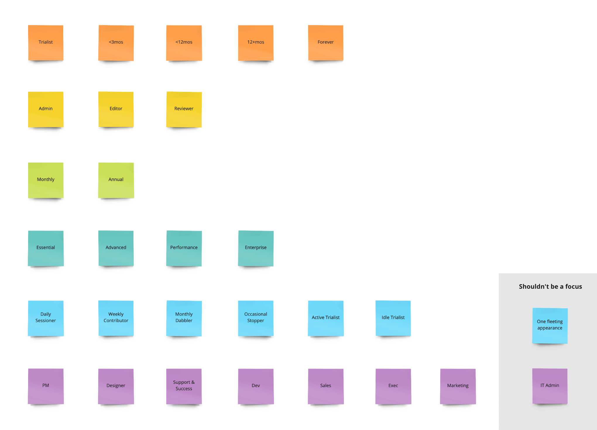 Dimensions of a user in ProdPad