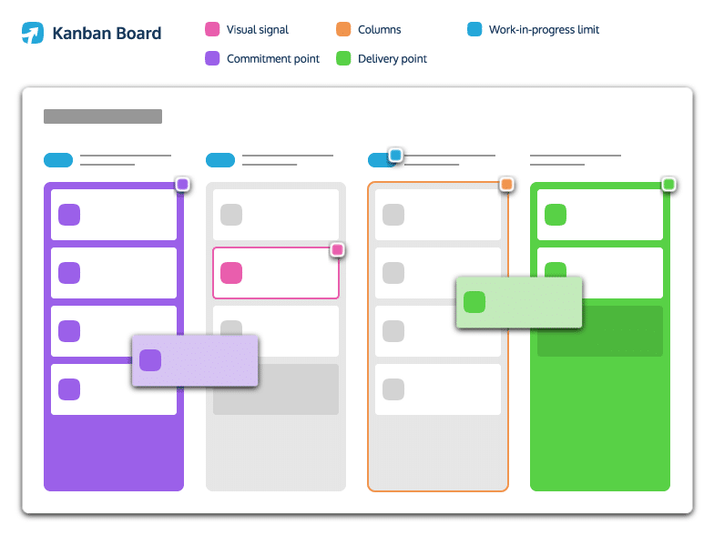 Kanban System Design