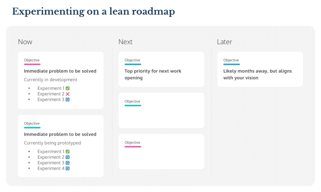 Lean roadmap experiments