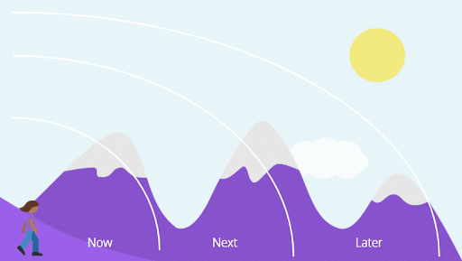 The view is made up of horizons - now, next and later