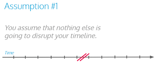 Assumption 1 - you assume nothing else is going to disrupt your timeline