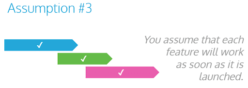 Assumption 3 - you assume that each feature will work as soon as it is launched