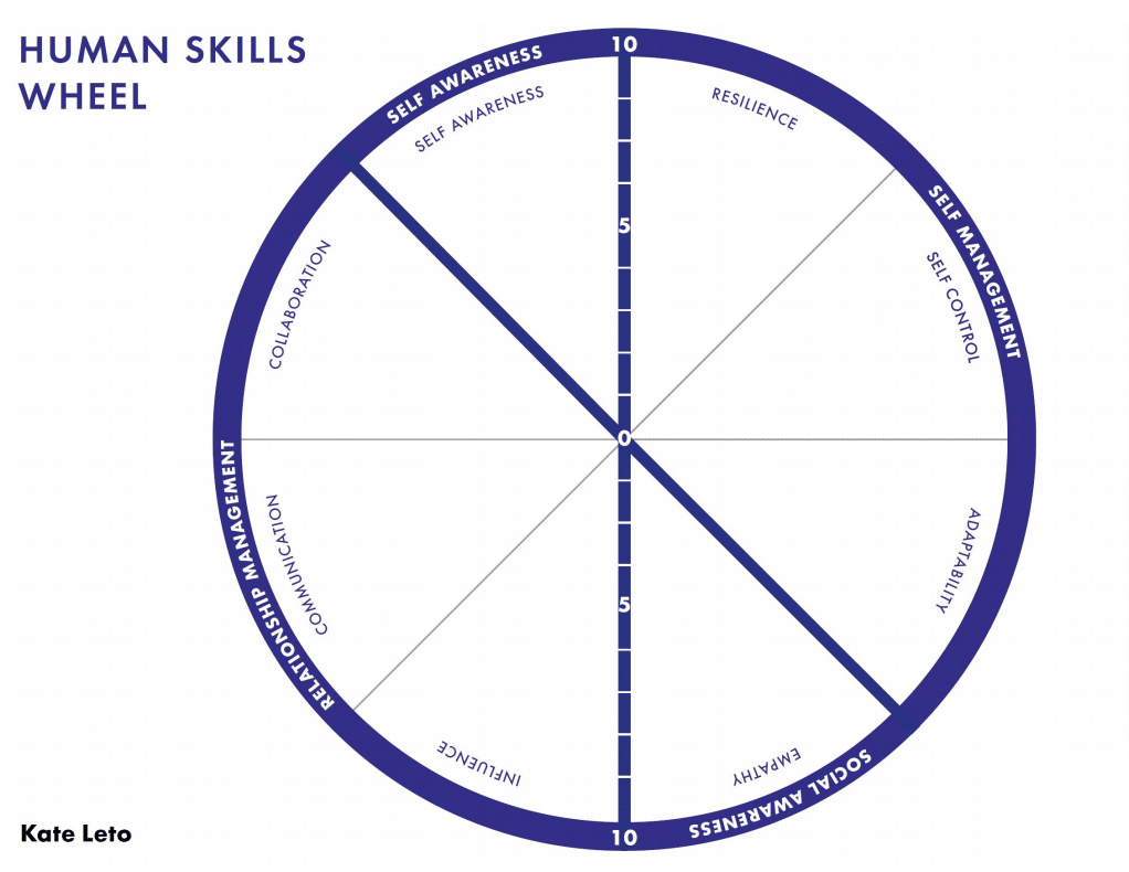 Product EQ