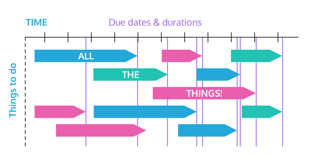 A roadmap is not as release plan