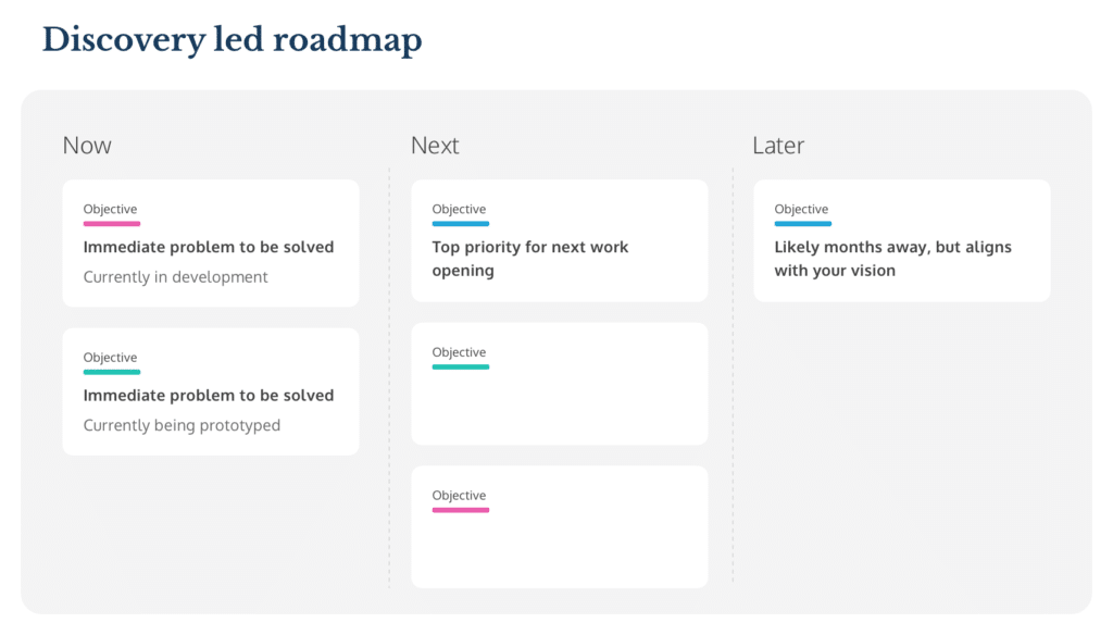 An image of a discovery led roadmap, with now, next and later columns.