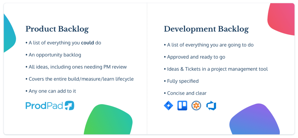 A text image listing the differences between a Proudct Backlog and a Development backlog:  Product Backlog  * A list of everything *You Could Do* * An Opportunity backlog * All ideas including bad ones for the PM to review *Covers the entire build/measure/learn lifecycle * Any one can add to it With the ProdPad logo to show that's where the product backlog should live.  Development Backlog  * A list of everything you are going to do * Approved and ready to go * Ideas & Tickets in a project management tool  * Fully specified * Concise and clear Logos for Jira, trello, rally & Microsoft azure showing that the development backlog belongs in a project management tool