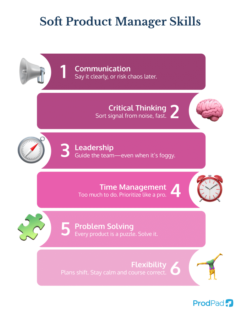 Product Manager Skills: 14 Skills You Need in 2025 | ProdPad
