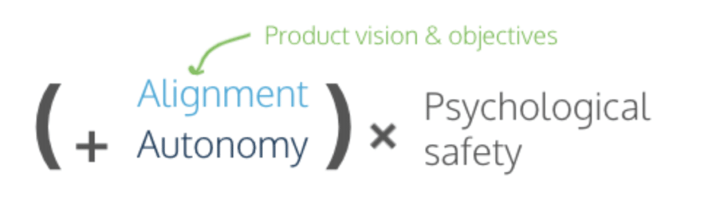 Innovation formula that focuses on Alignment and the Product vision and objectives that make it.