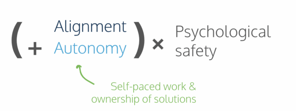 The part of the innovation formula that focuses on autonomy and how to achieve it through self-paced work and ownership of solutions.