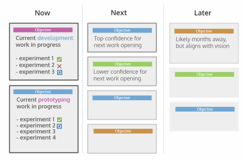 How to use a roadmap to achieve psychological safety and what it may look like.