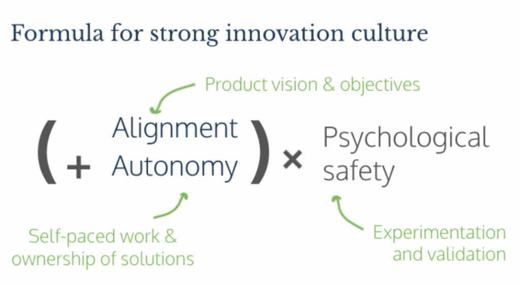 The entire formula for a strong innovation culture. This includes Alignment, Autonomy and Psychological Safety working together.