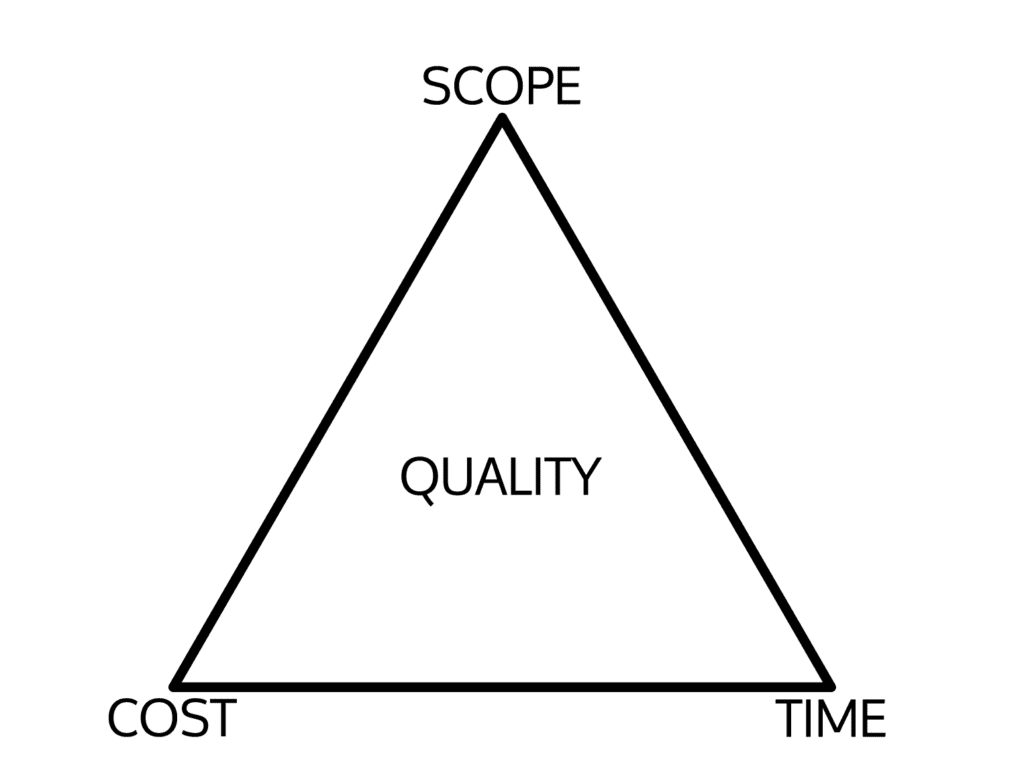 Quality can get squeezed in release planning