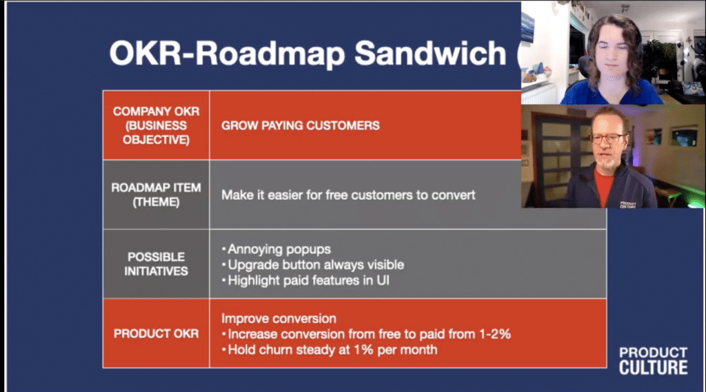 OKR - Roadmap Sandwich
