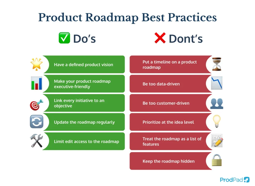 Product roadmap best practices dos and don't list 