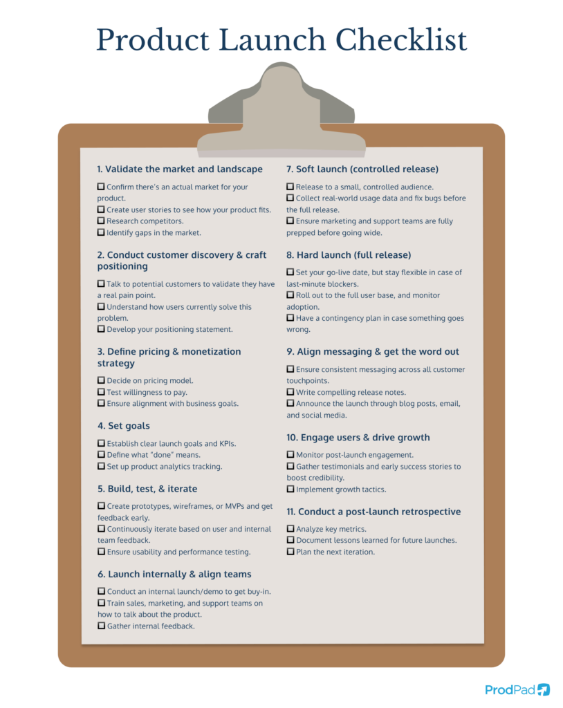 The complete, 11 step Product Launch Checklist