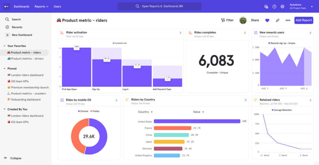 Mixpanel product analytics dashboard