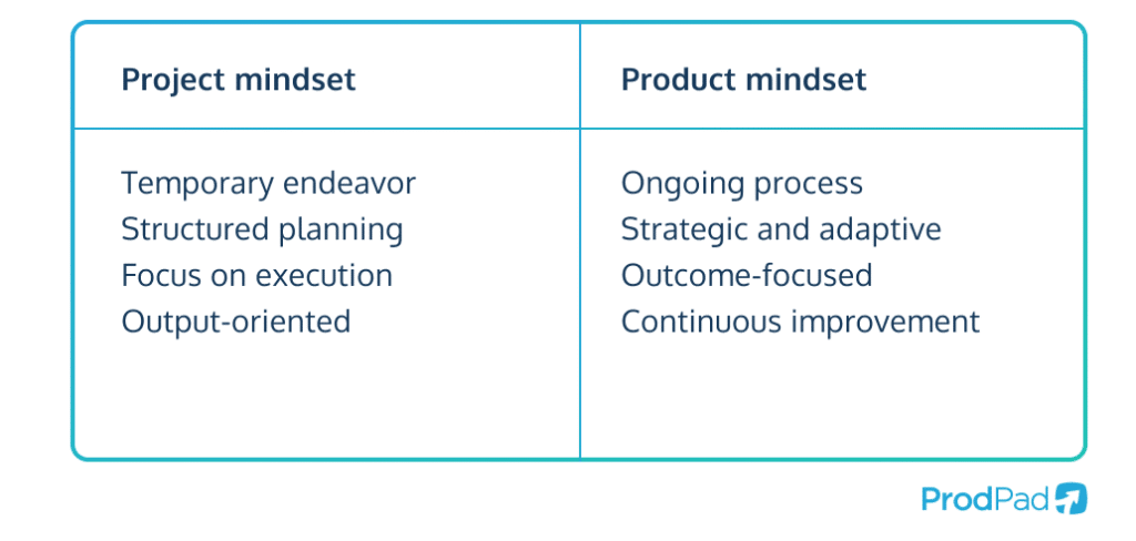 A table explaining the differences between a project and product mindset