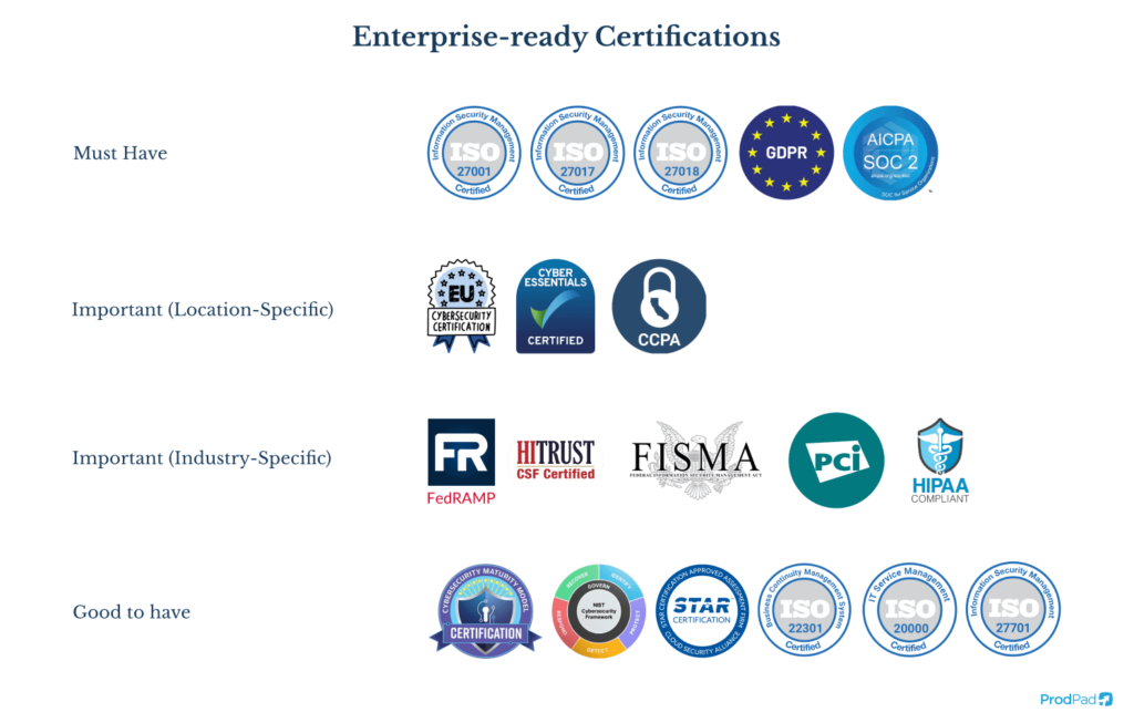 certification badges for enterprise-ready compliance