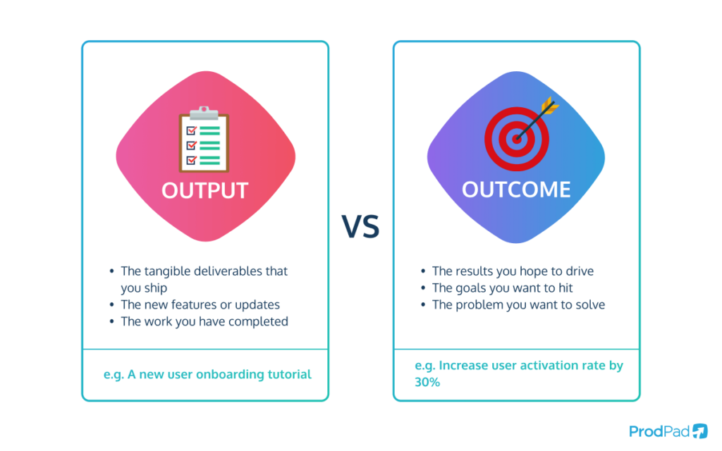 definitions of output vs outcome in product management from ProdPad