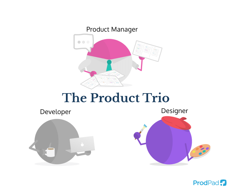 The Product Trio - an important part of continuous discovery