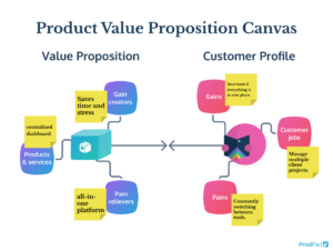 16 Product Management Frameworks You Should Know ProdPad