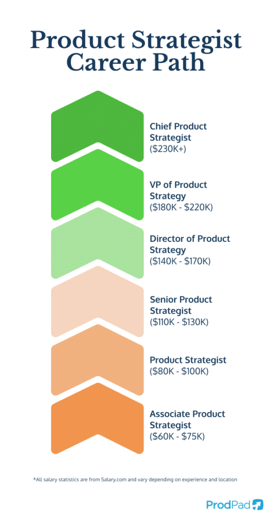 product strategist career path 