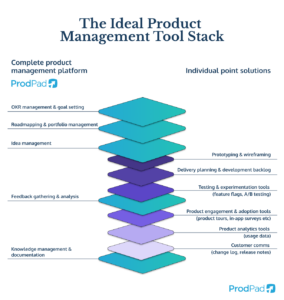 Product Operations: The Ultimate Guide | ProdPad