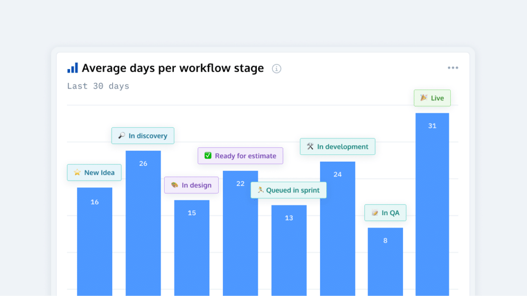 Product shot of ProdPad reporting in action. 