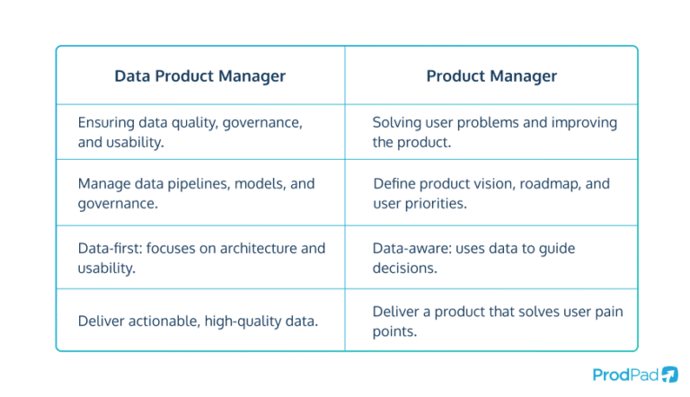 Data Product Manager | Glossary Definition | ProdPad