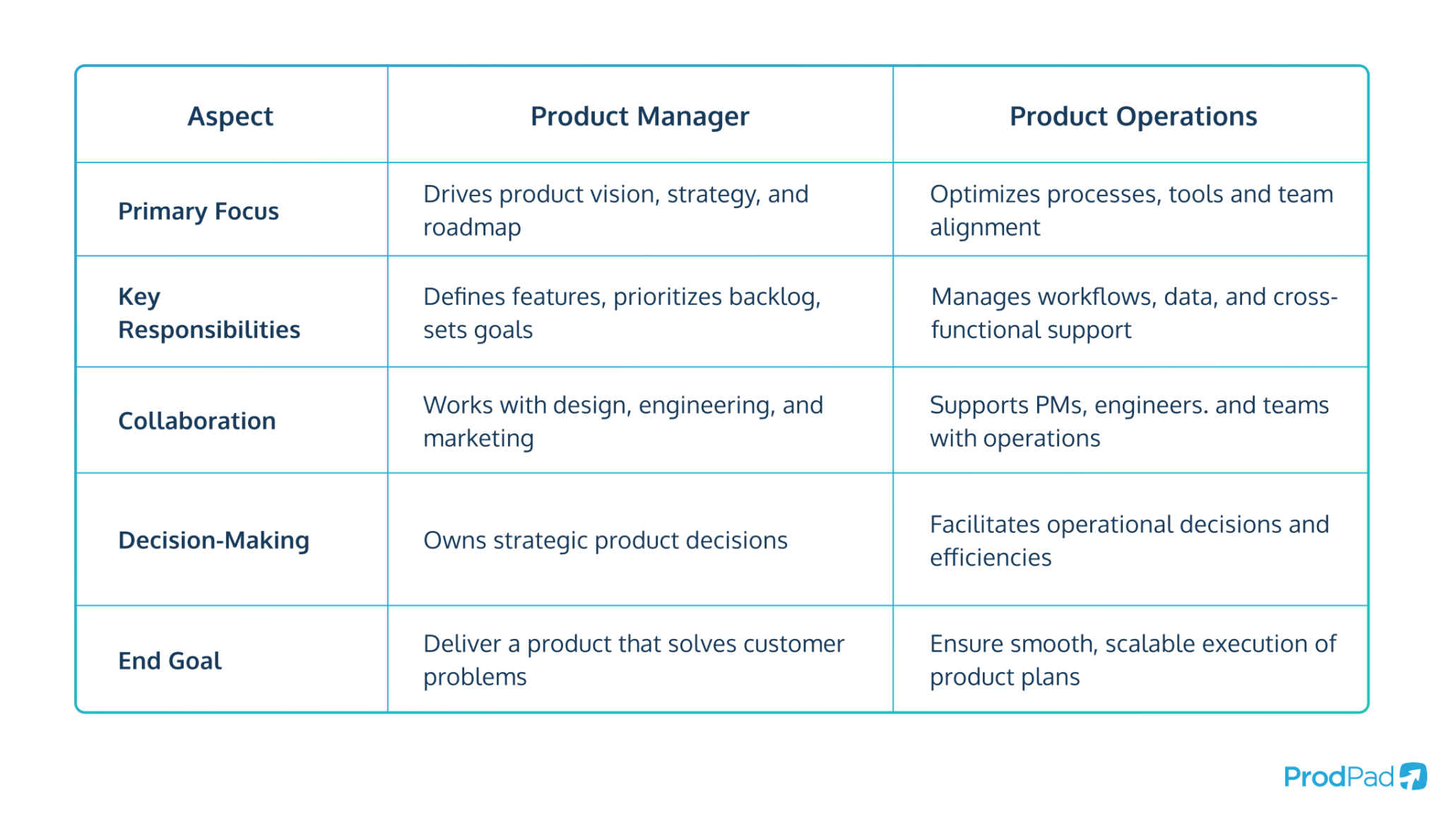 Product Operations: The Ultimate Guide | ProdPad