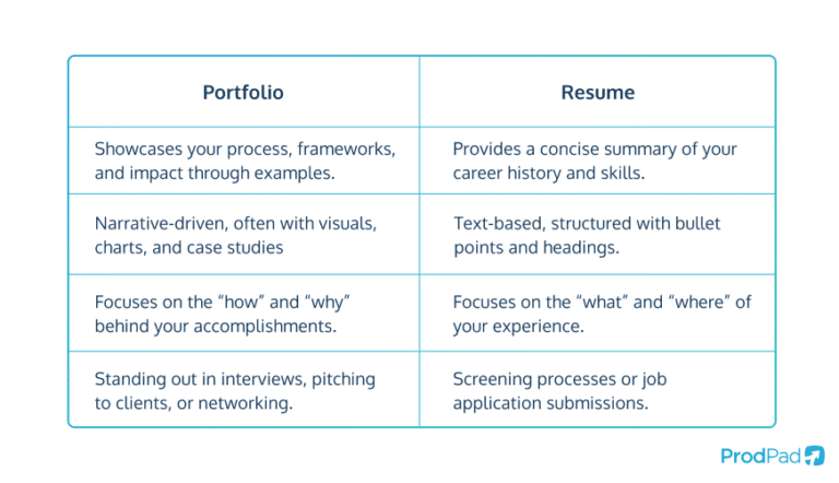 How to Write a Product Manager Portfolio | ProdPad