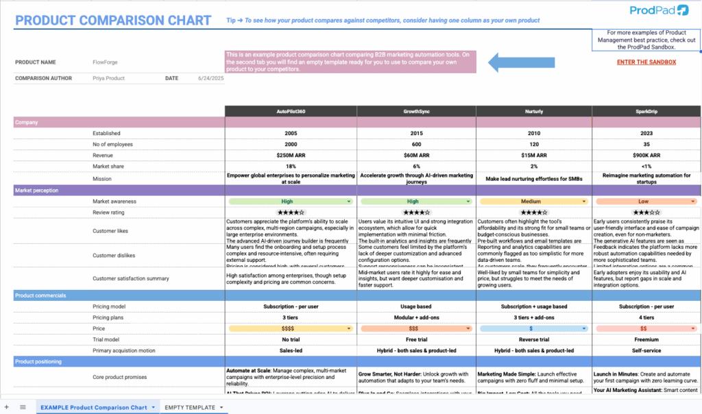 A screenshot of a product comparison chart template from ProdPad product management software