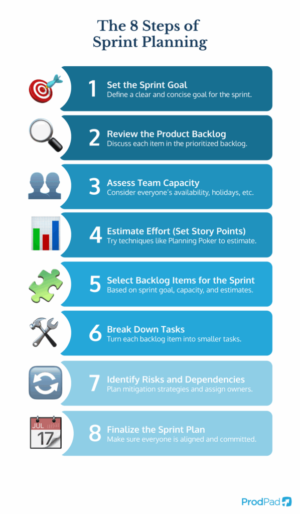 sprint planning steps from ProdPad product management software