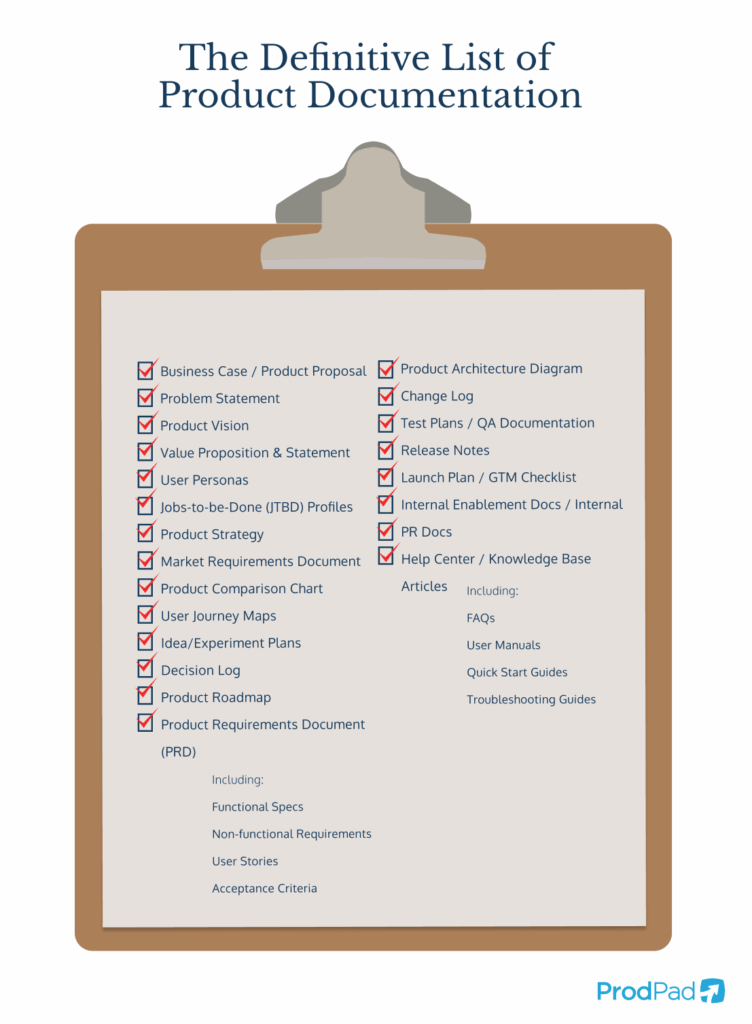 A complete list of product documentation from ProdPad product management software