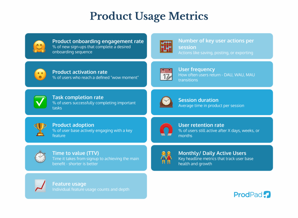 Product usage metrics to track from ProdPad product management software
