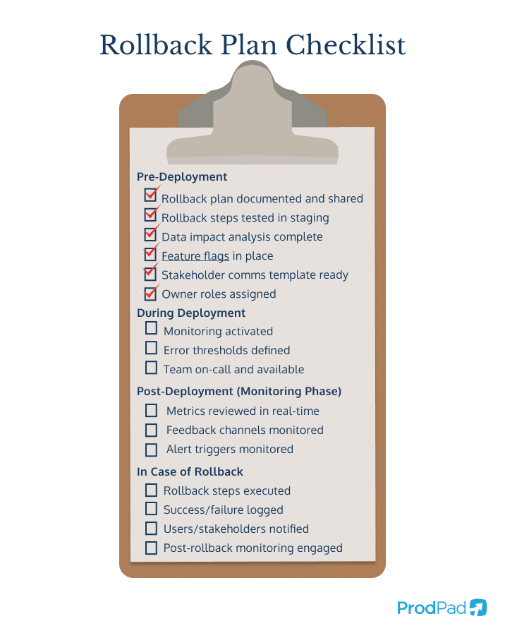 a rollback plan checklist for a software product development and product management team