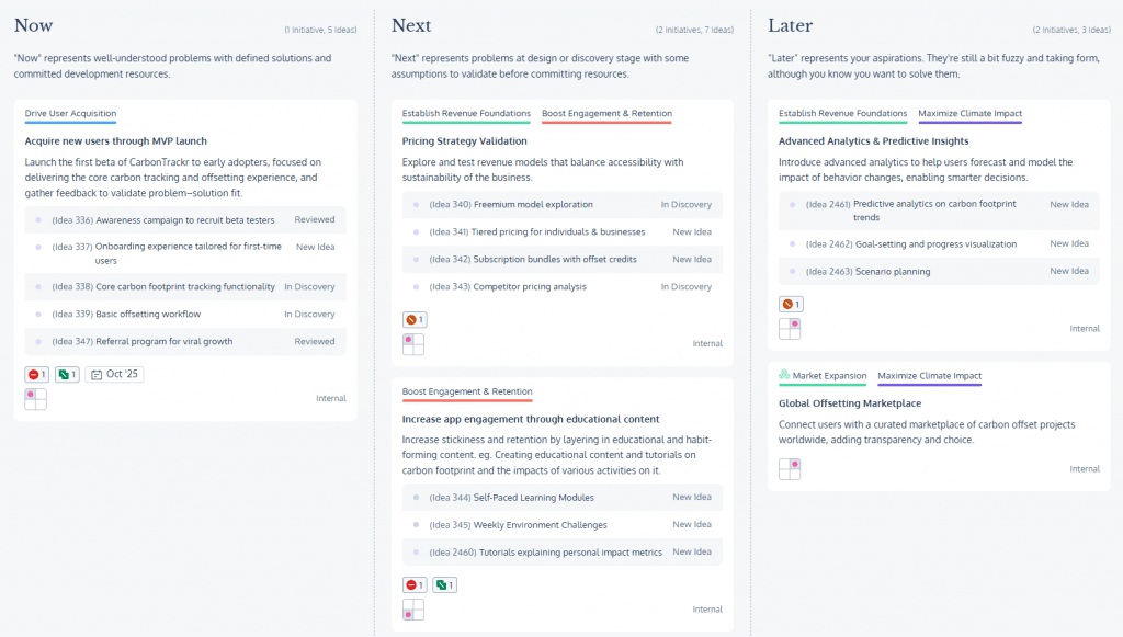 CarbonTrackr roadmap example showing Now-Next-Later priorities for a greenfield startup, with initiatives on MVP launch, user engagement, pricing validation, and long-term climate impact goals.