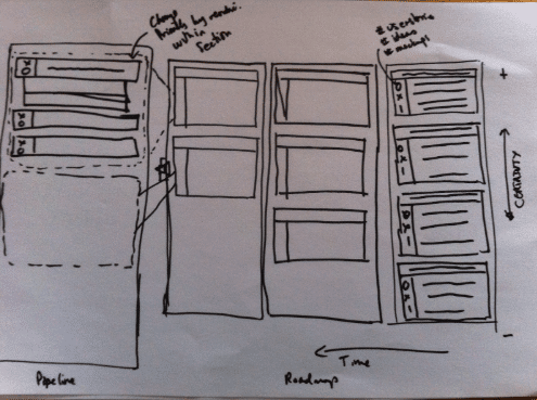 Early sketch of a Now-Next-Later roadmap prototype, showing rough squares within squares on paper.